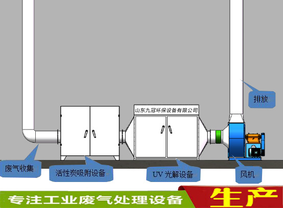 惠州工業(yè)噴漆廢氣處理設備活性炭吸附塔UV光催化設備